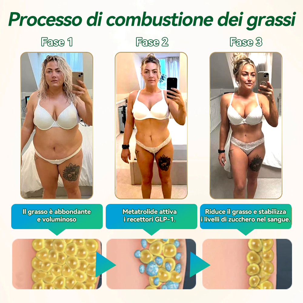 Ourlyard® 🔥 GLP-1 Sei-in-Uno Soluzione Orale per la Salute (Solo una volta al giorno, cambiamenti visibili in 7 giorni) 👩‍⚕️ Per obesità, salute cardiovascolare, diabete, apnea notturna, salute intestinale, problemi articolari e molto altro ancora